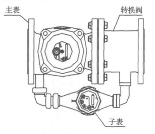 復(fù)式水表結(jié)構(gòu)圖