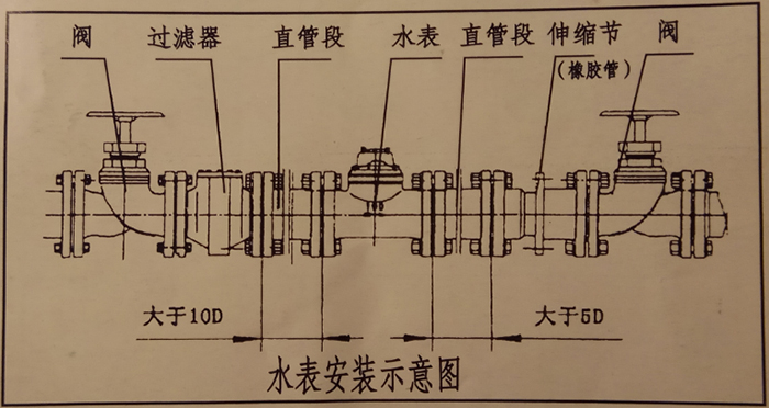 大口徑無線遠(yuǎn)傳水表安裝示意圖